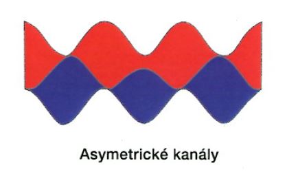asymetrické kanály