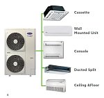 Multi-splitové jednotky